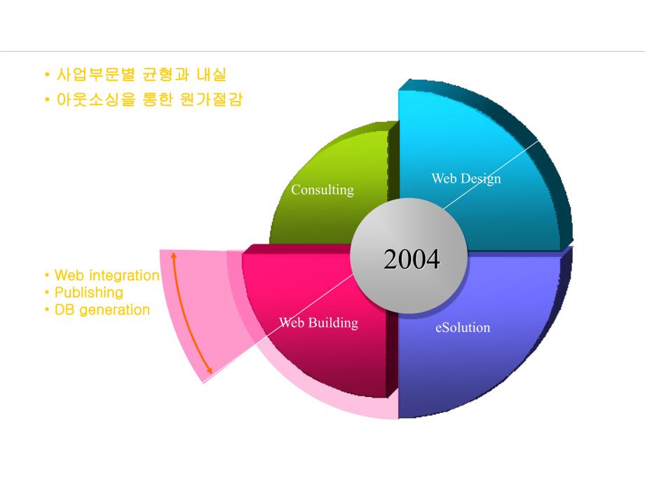 超强韩国风格ppt素材与模版第一季_第1页