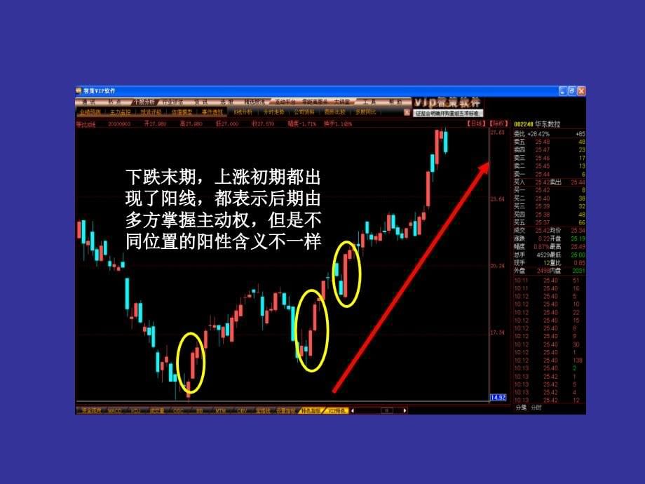 K线实战看涨技术_第5页
