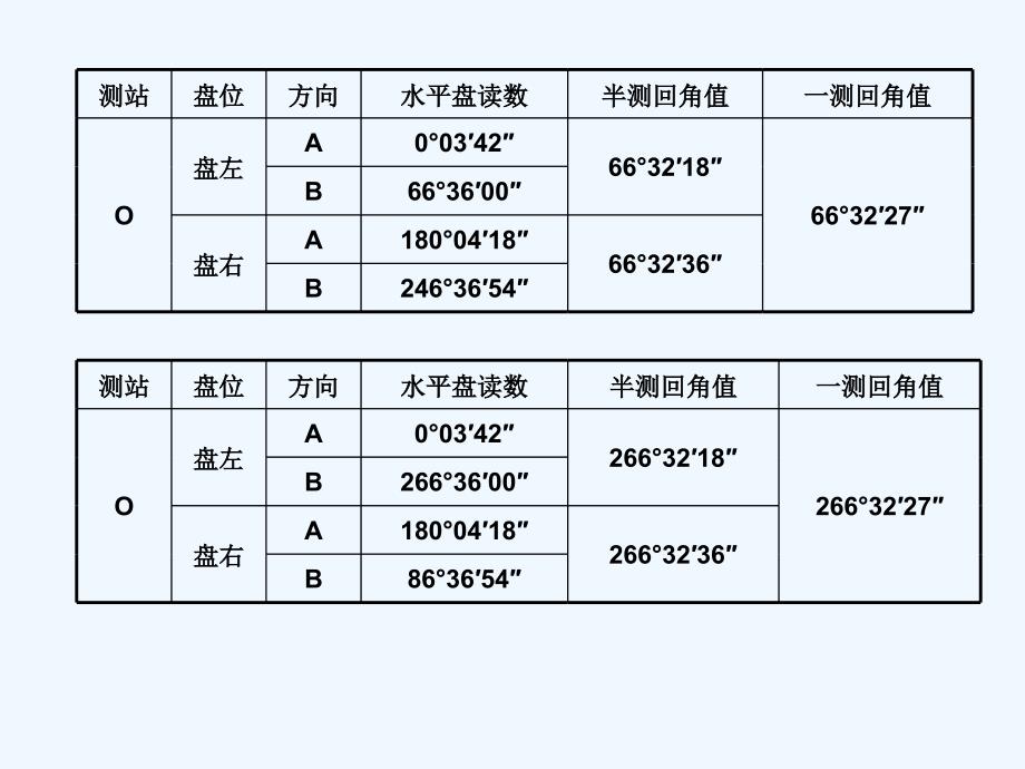 角度测量误差基本知识解析_第2页