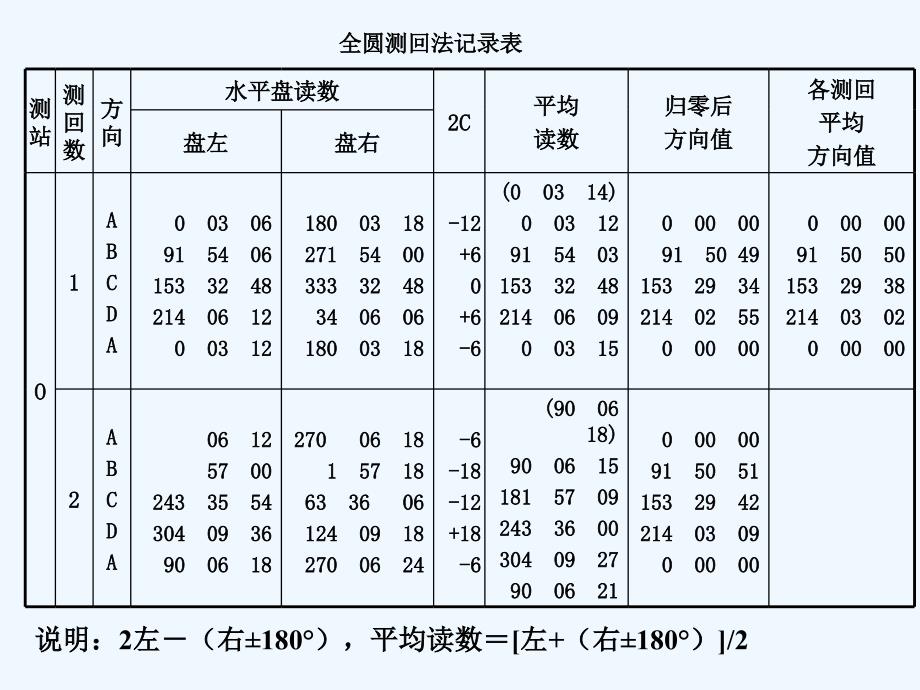 角度测量误差基本知识解析_第4页