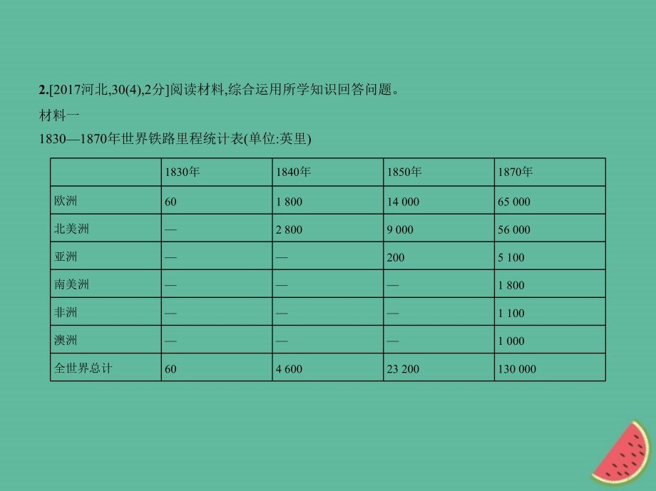 2019中考政治总复习 知晓国情 报效祖国 第六单元 共同的世界习题课件真题考点复习解析_第3页