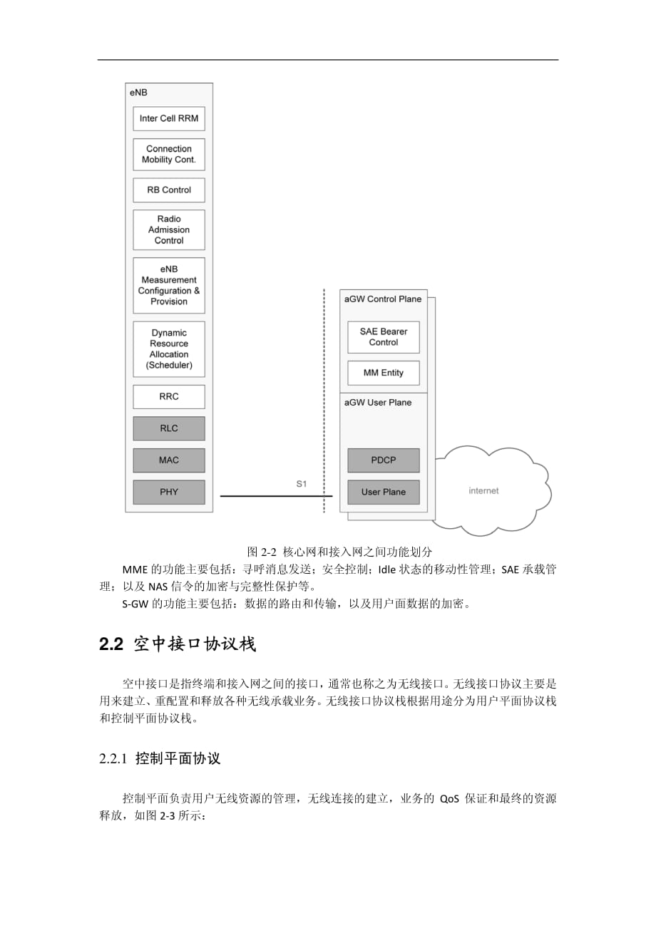 TD-LTE网络结构和接口【GHOE】_第2页