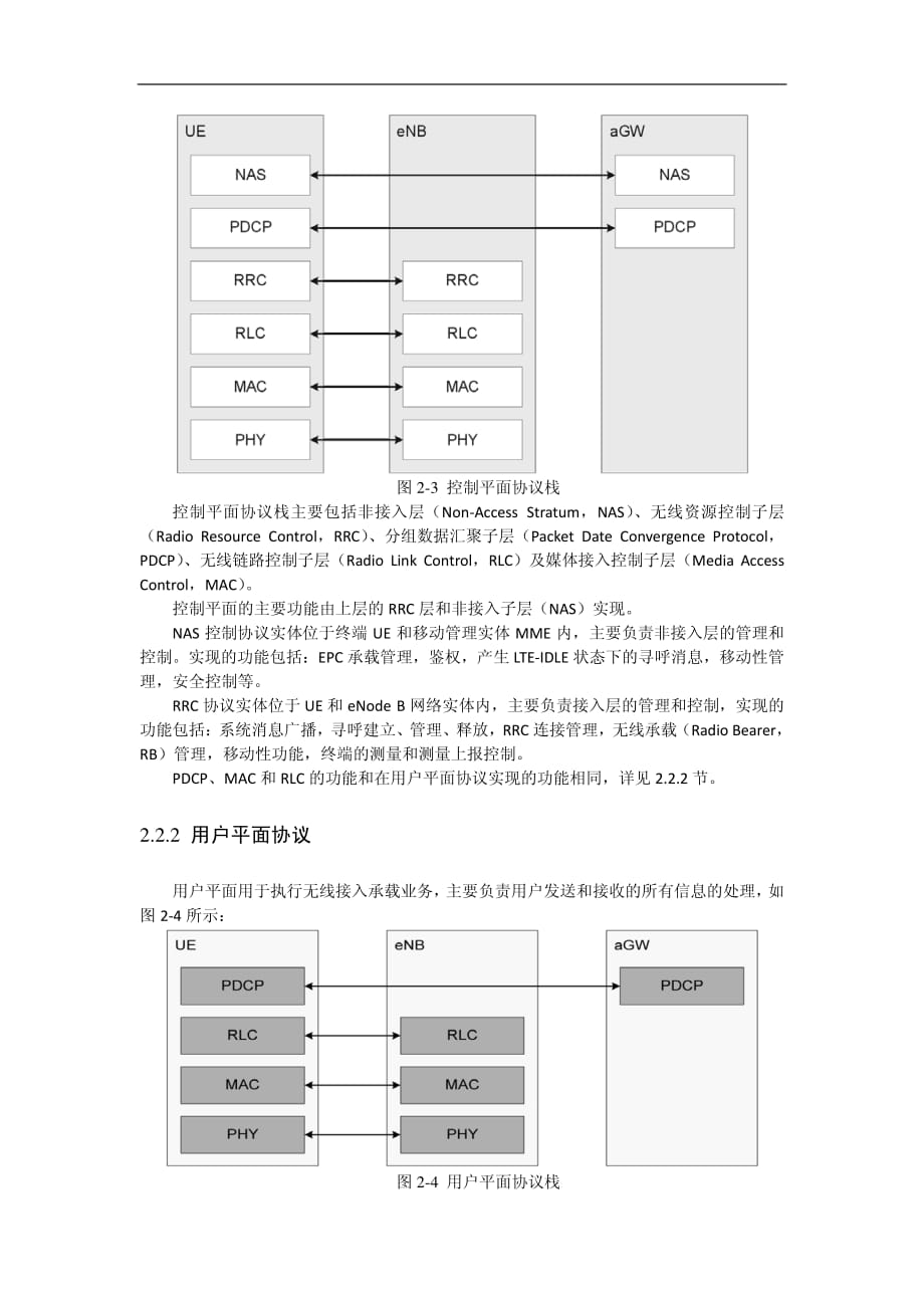 TD-LTE网络结构和接口【GHOE】_第3页