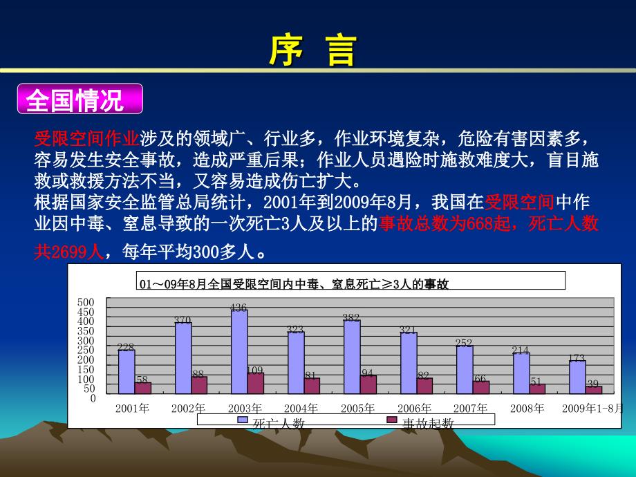 有限空间作业安全生产培训指导教材_第3页