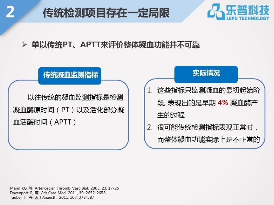 CFMS血栓弹力图骨科_第2页