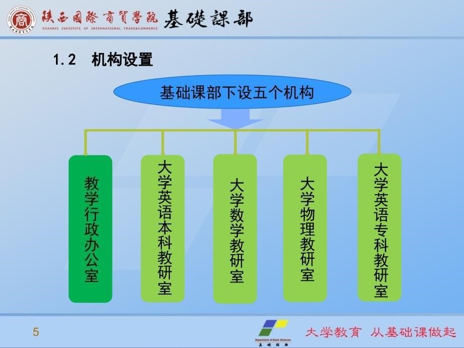 基础课部本科教学工作合格评估自评工作汇报-2015年-10-9-2_第5页