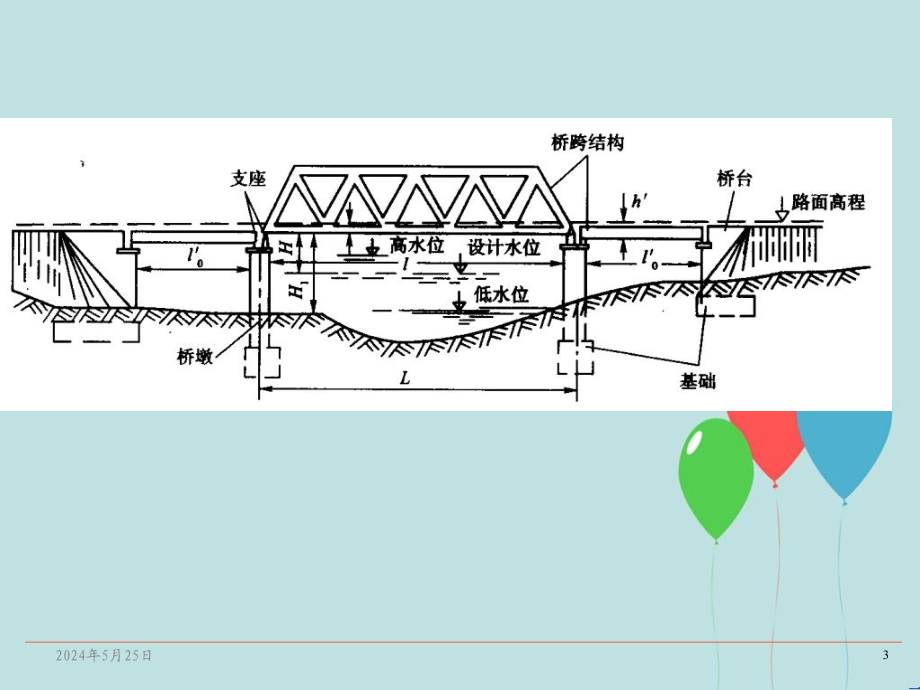 公路工程预算定额和管理_第3页