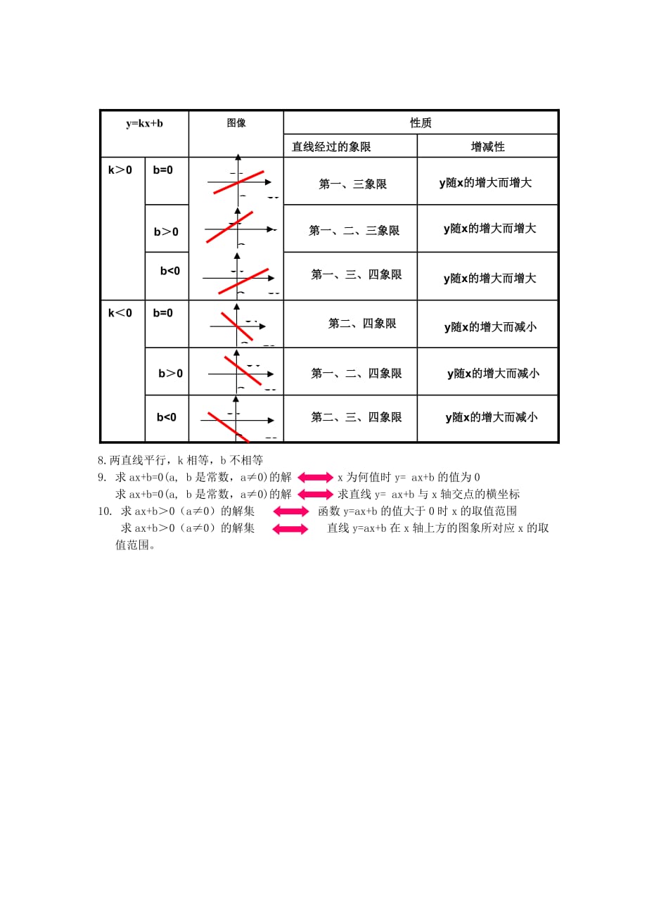 实数、一次函数定义_第2页