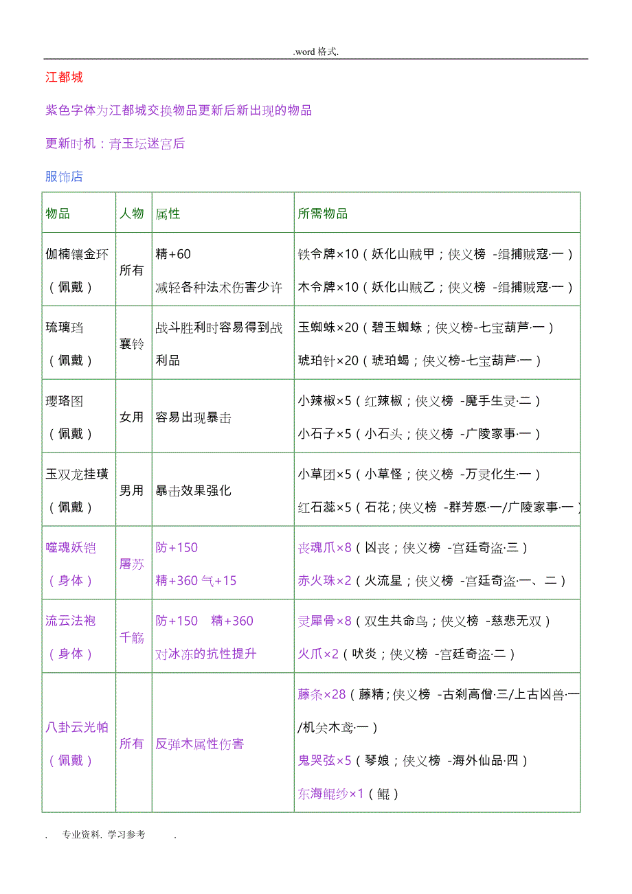 古剑奇谭装备交换清单与材料出处_第1页