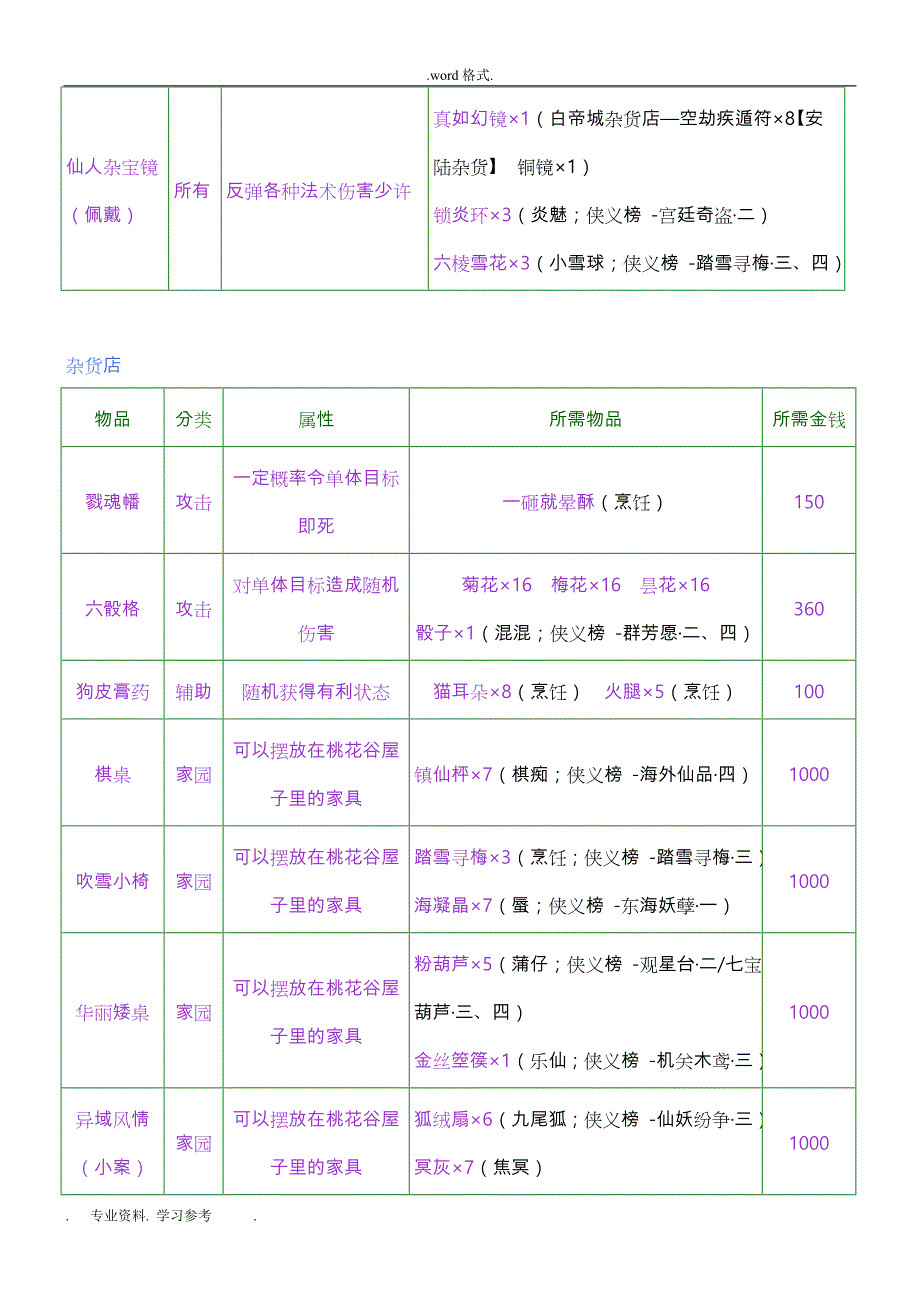 古剑奇谭装备交换清单与材料出处_第2页