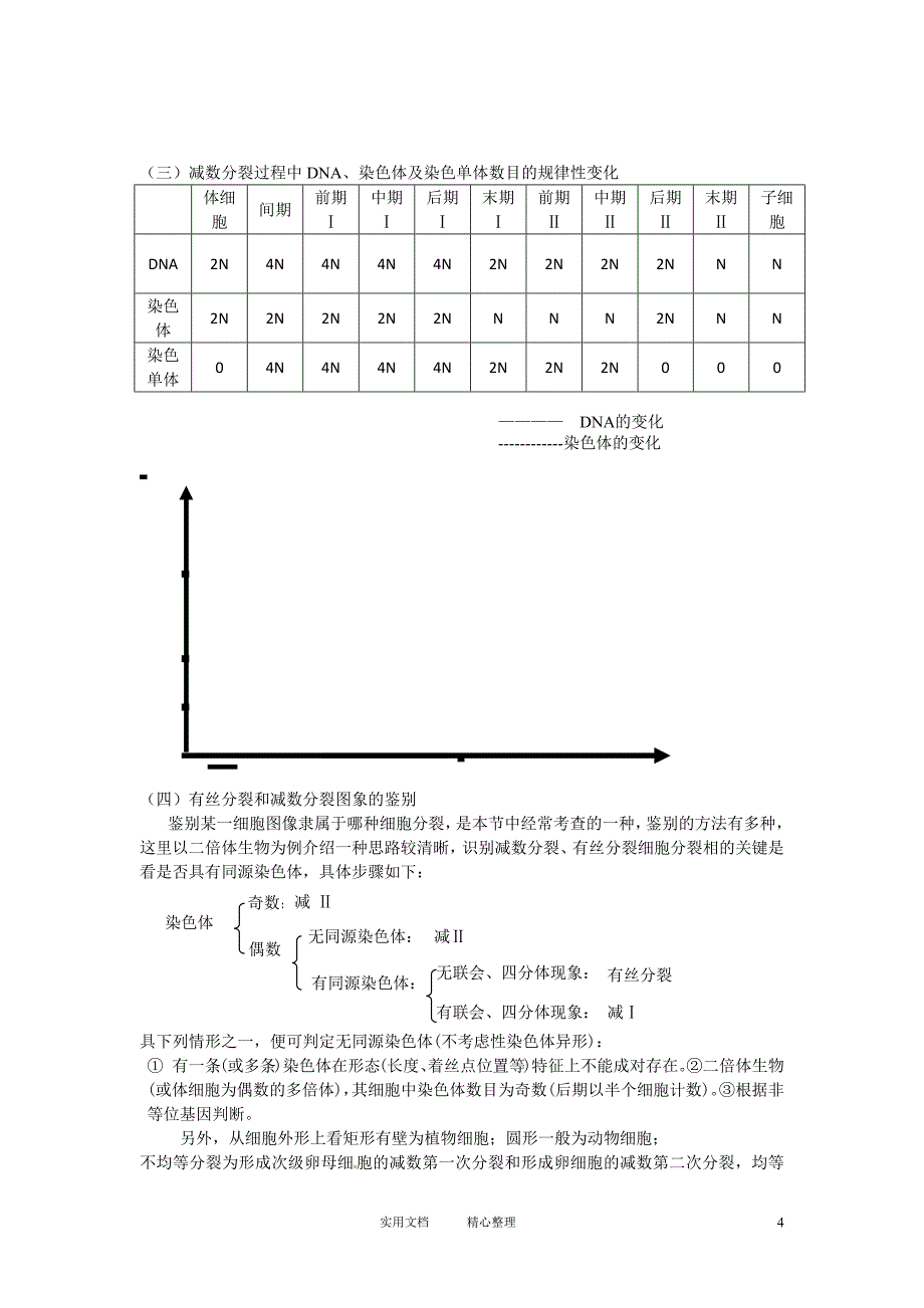 必修二第二章第1节《减数分裂》导学案2（卷）_第4页