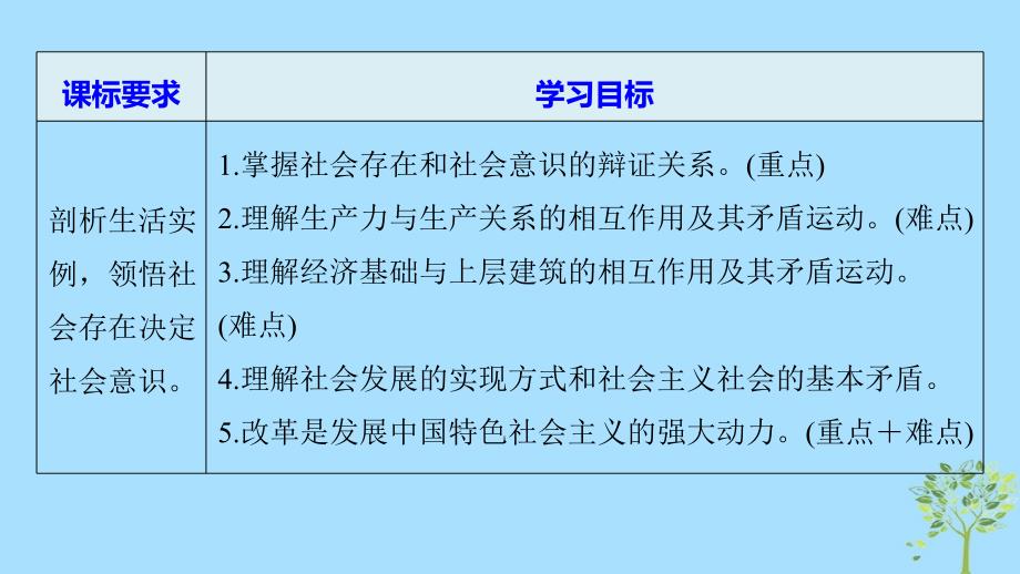 2019学年高中政治 第四单元 认识社会与价值选择 第十一课 寻觅社会的真谛 1 社会发展的规律课件 新人教版必修4教学资料_第2页