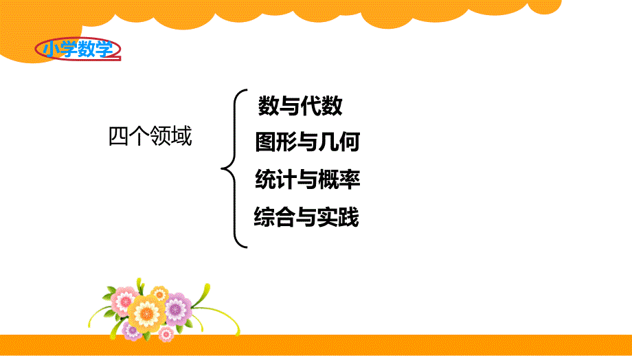 信息窗二（统计图的选择与应用）_第2页