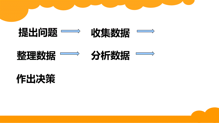 信息窗二（统计图的选择与应用）_第3页