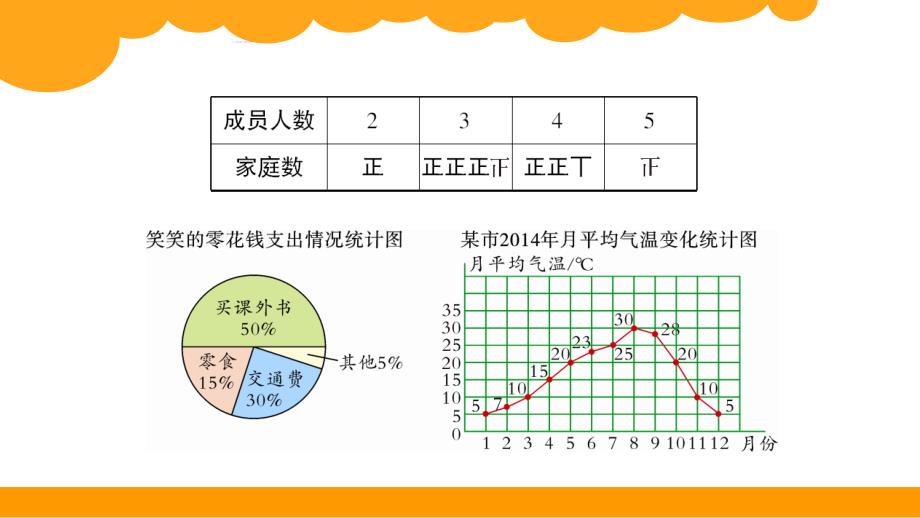 信息窗二（统计图的选择与应用）_第4页