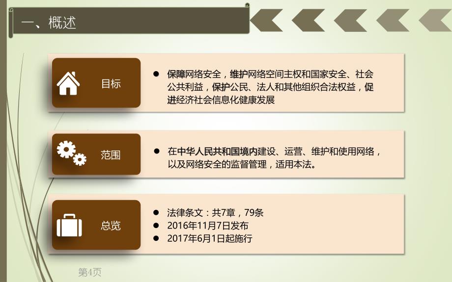 网络安全法_讲解__第4页