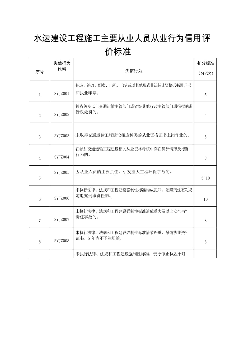 水运建设工程施工主要从业人员从业行为信用 评价标准【浙江版】_第1页