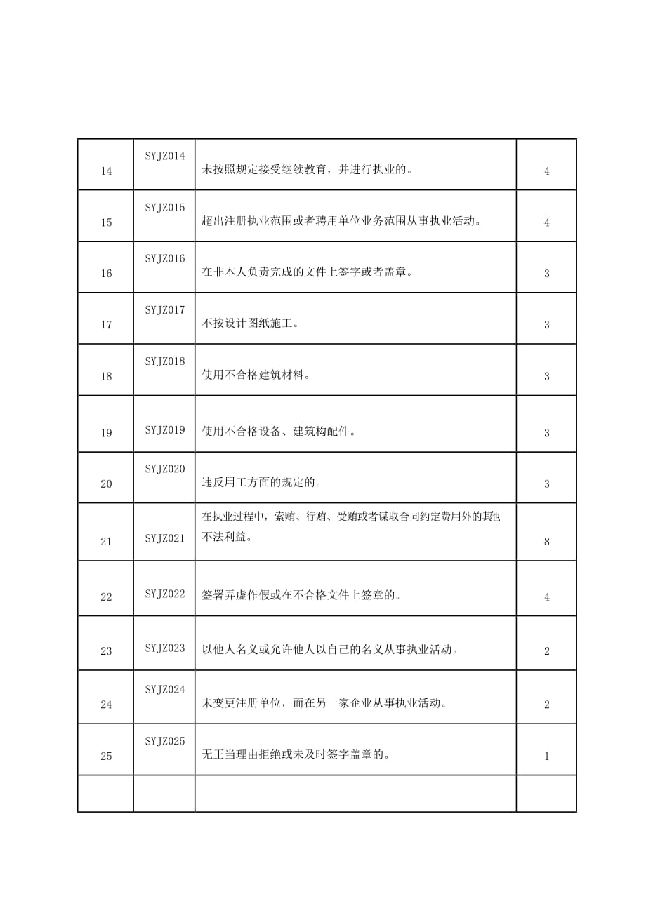 水运建设工程施工主要从业人员从业行为信用 评价标准【浙江版】_第2页