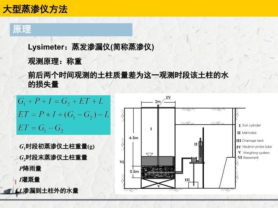 《陆地表层系统野外实验原理与方法》—地表通量观测方法和基本原理_第5页