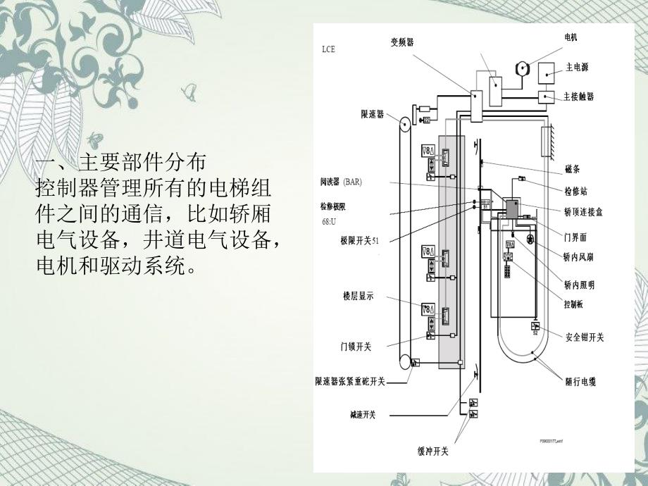 20K30K运通系列电梯的调试资料_第3页