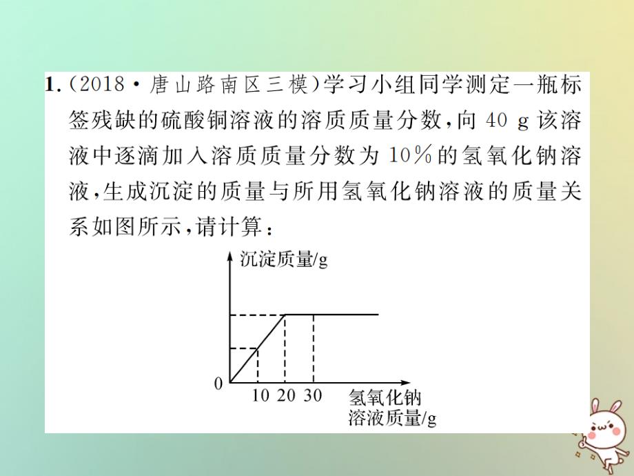 2019年中考化学复习 题型复习计算应用题 题型之三 坐标图象型课件真题考点复习解析_第2页