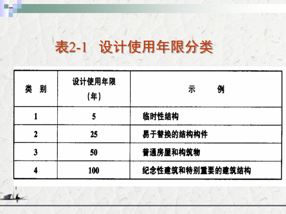 建筑结构设计基本原理和结构_第4页