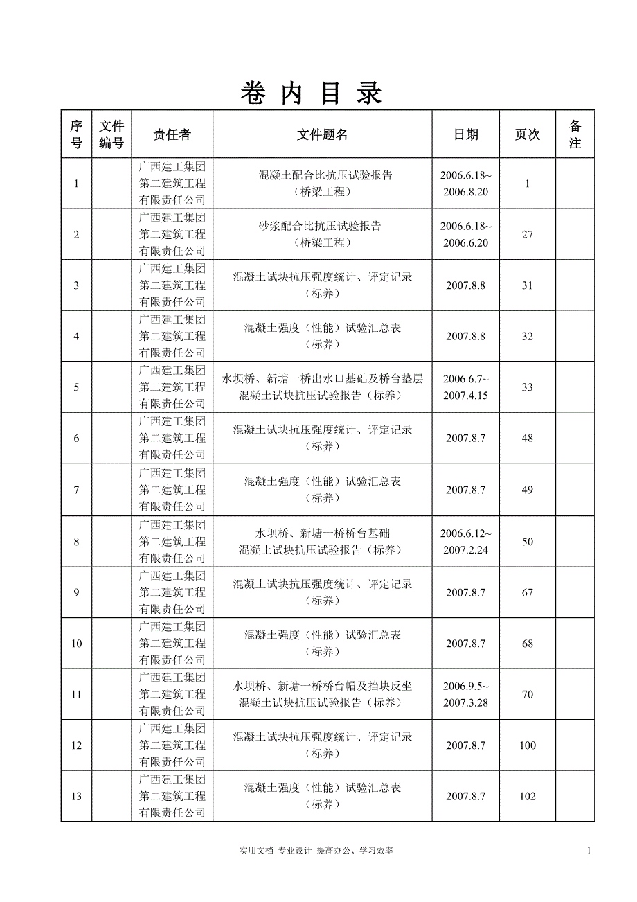 试验报告1---卷内目录(1)（工）_第1页