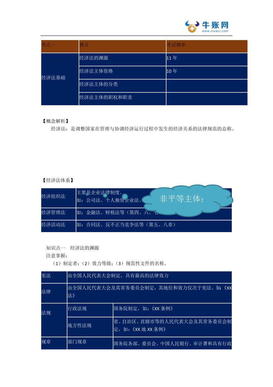 中级会计师中级经济法预习课件—中级经济法第一章-总论_第3页