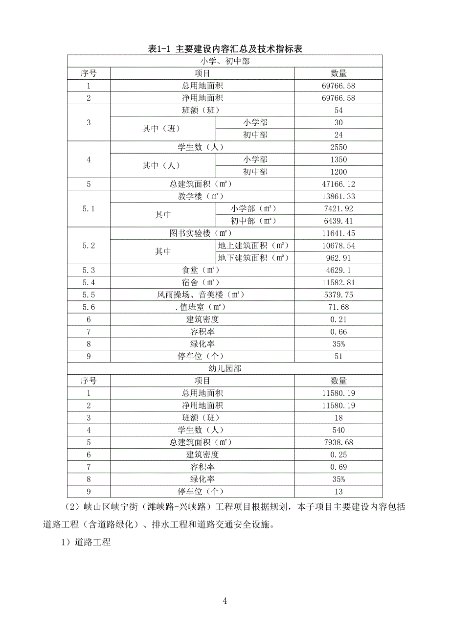 潍坊峡山生态经济开发区基础教育提升工程PPP项目社会资本方采购招标文件_第4页