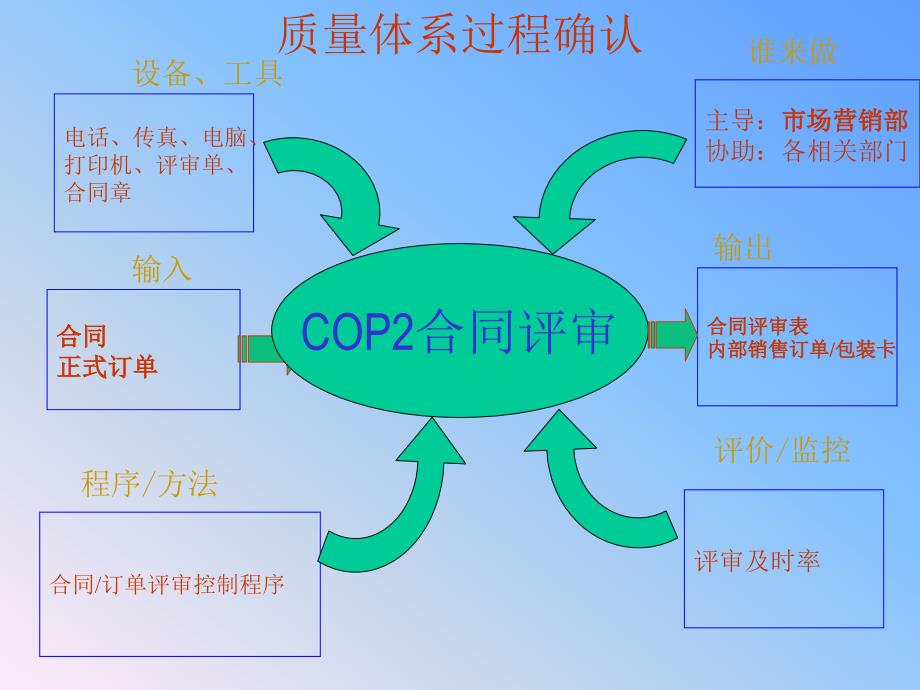 TS16949乌龟图大全_第3页