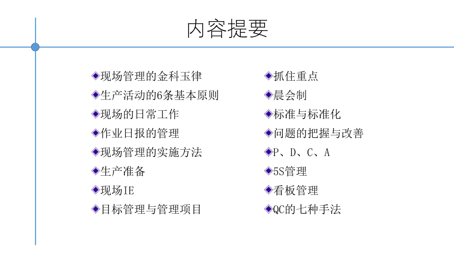 2020年生产现场管理培训教材.ppt_第2页