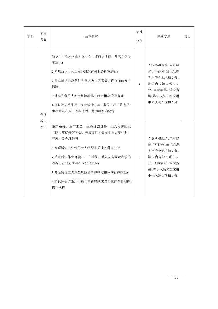 2020年露天煤矿安全生产标准化评分权重表.docx_第3页