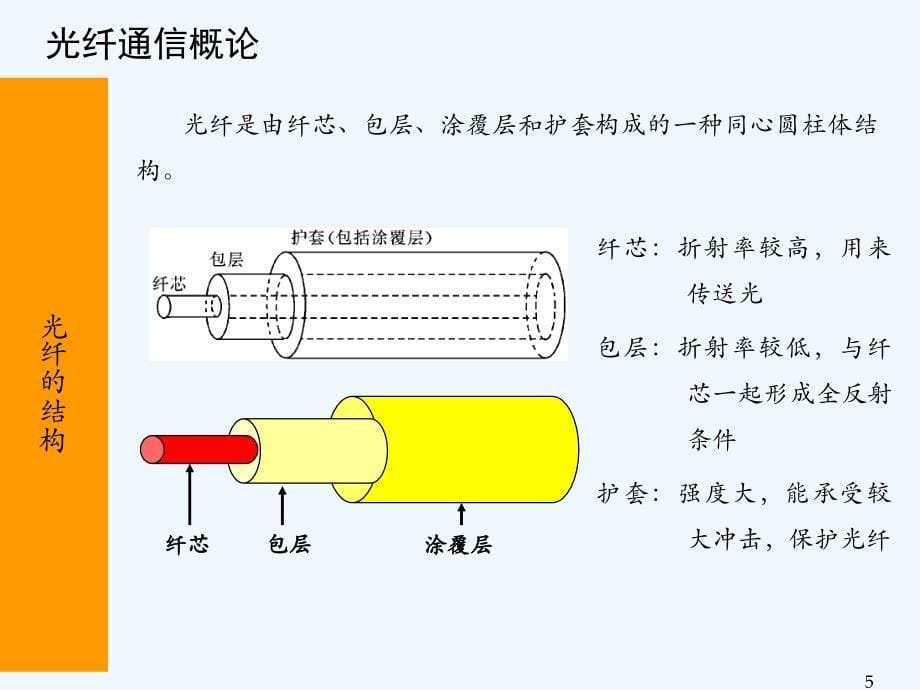 中国电信FTTH网络建设与装维技能培训基础知识_第5页