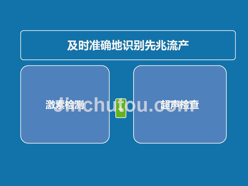 先兆流产超声HCG孕酮检测2015年_第4页