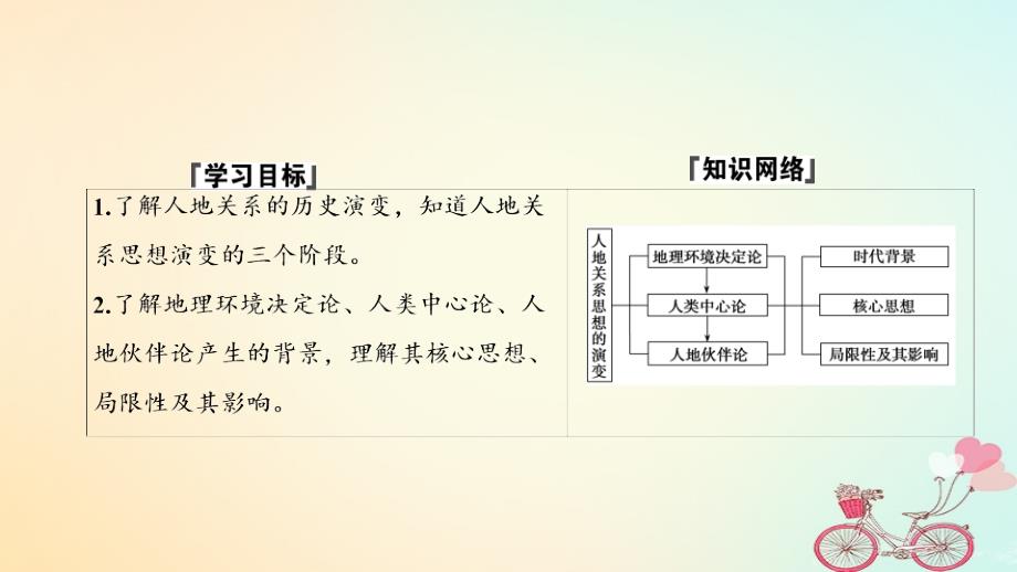 2018-2019学年高中地理 第二单元 走可持续发展之路 第一节 人地关系思想的演变课件 鲁教版必修3_第2页