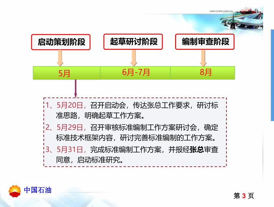 HSE管理体系量化审核标准编制及应用说明_第3页