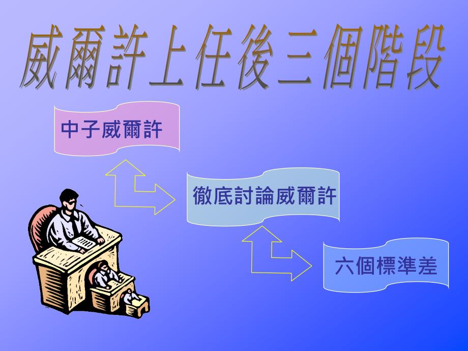 【新编】某公司总裁经营成功十大秘诀.ppt_第3页