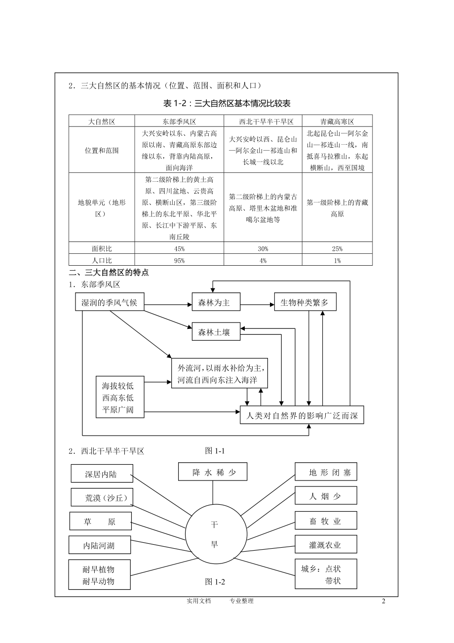 地理选修2人教版：精品导学案（全册)（127页）（卷）_第2页