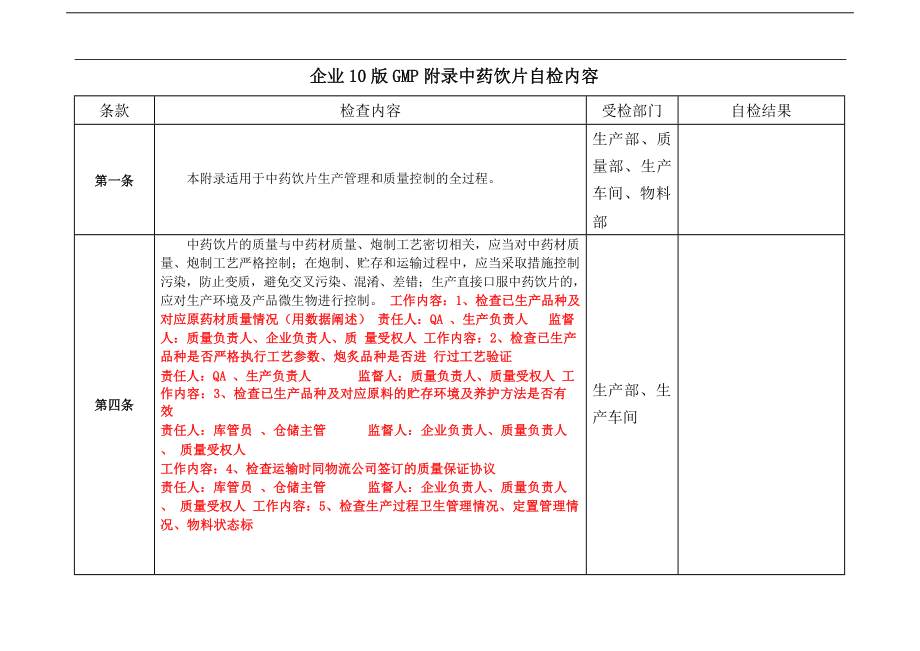 2020年药品企业准备GMP认证所需项目及自检条款.doc_第1页