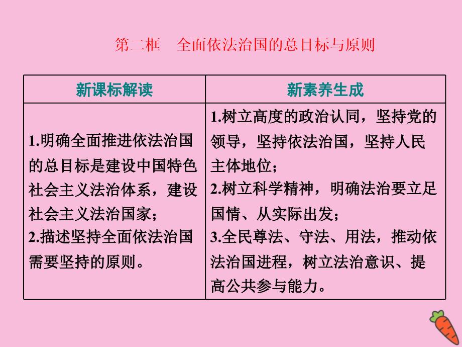 2019-2020学年新教材高中政治 第三单元 全面依法治国 第七课 治国理政的基本方式 第二框 全面依法治国的总目标与原则课件 新人教版必修3_第1页