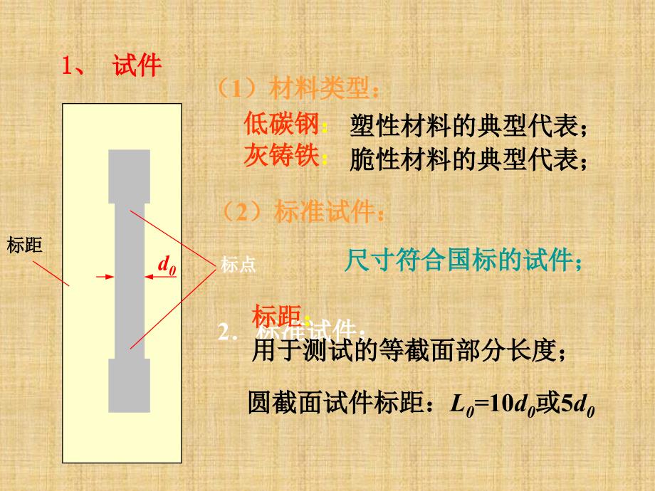 弹性极限、屈服极限、抗拉极限应力应变曲线_第3页