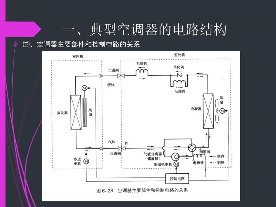 房间分体式空调器电路分析和故障检修要点_第5页