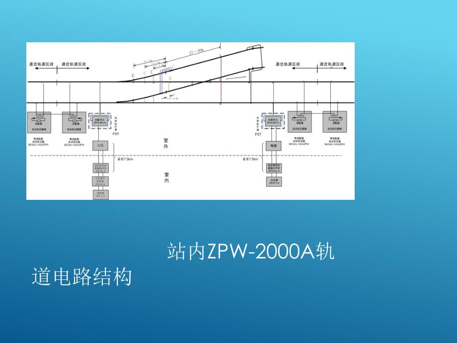 客专ZPW-2000A轨道电路_第4页