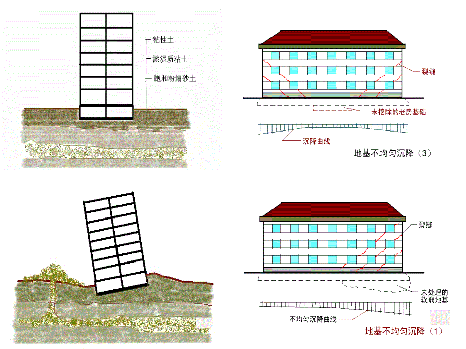 【新编】地基处理与基础工程培训课件.ppt_第3页