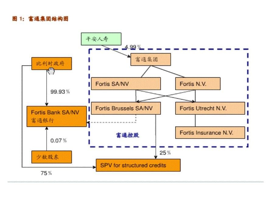 2020年某集团全面风险管理培训课件.ppt_第5页