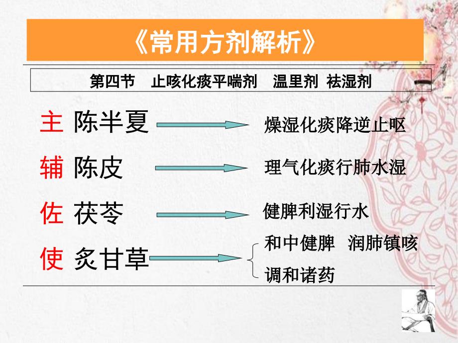 《常用方剂解析》第四节止咳化痰平喘剂、温里剂和祛湿剂_第4页