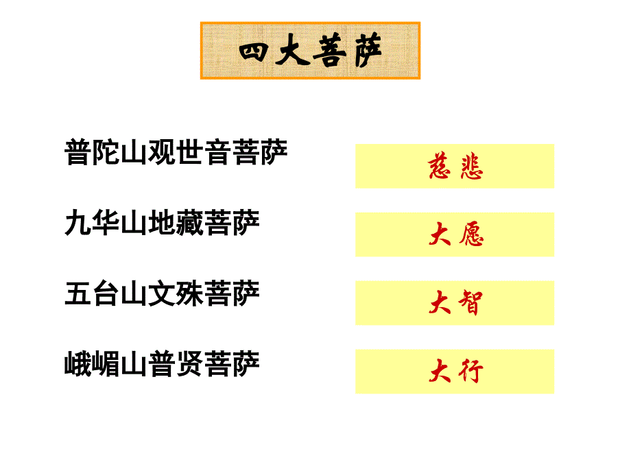 《坛经》两则优秀实用培训_第4页