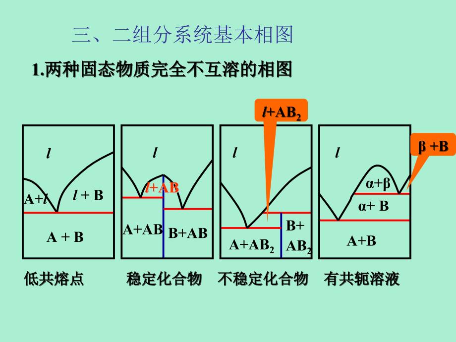 物理化学简明教程(印永嘉)_多相平衡习题课_第3页