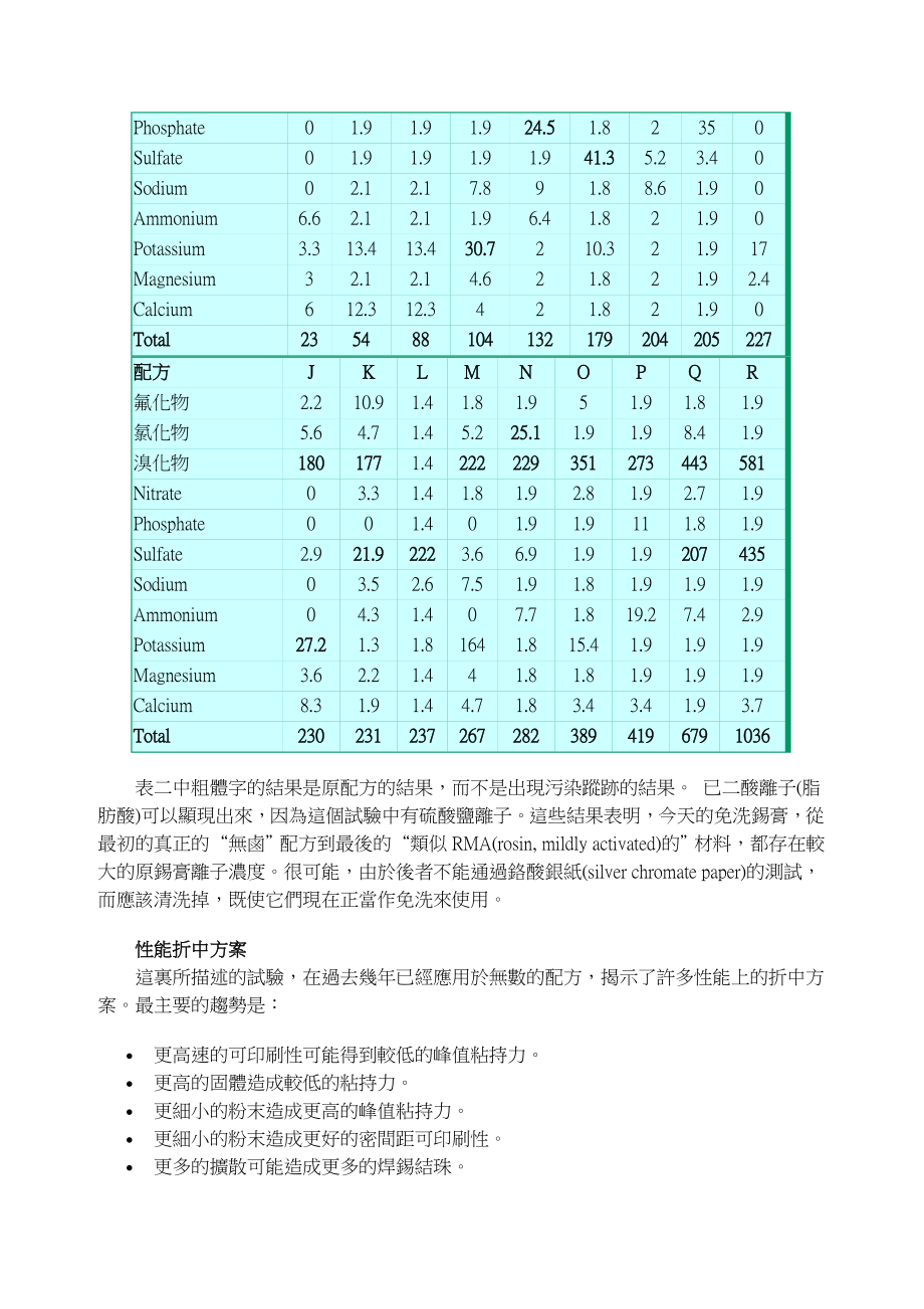 SMT全技术-第三集_第4页