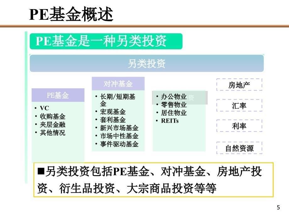 创投公司专题：PE私募基金运作模式报告_第5页